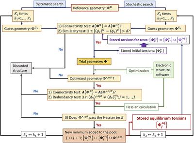 A Combined Systematic-Stochastic Algorithm for the Conformational Search in Flexible Acyclic Molecules